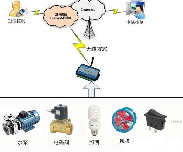 远程无线控制技术如何实现信号传输与指令执行?-图3 远程无线控制技术如何实现信号传输与指令执行?-图3