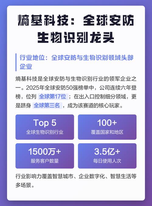 生物识别技术公司哪家强？-图1