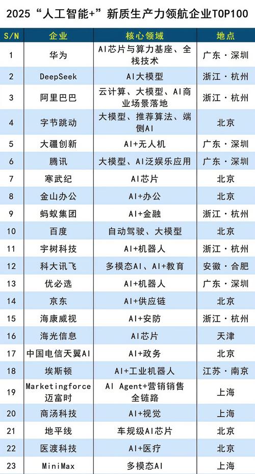 生物识别技术公司哪家强？-图2