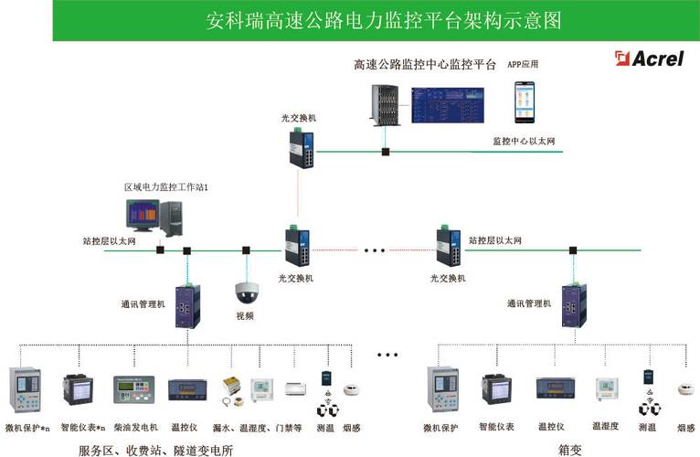 电力监控系统技术方案-图1 电力监控系统技术方案-图1