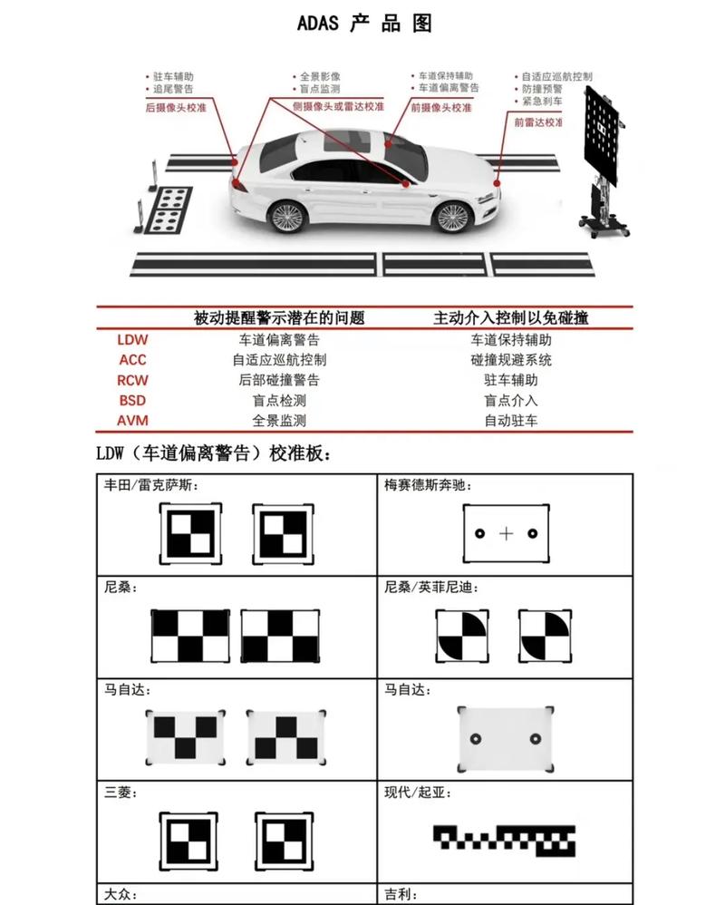 ADAS视觉系统技术如何突破感知瓶颈？-图2