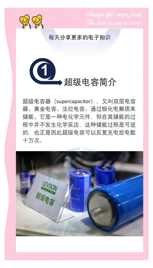 超级电容技术领先国家是哪个？-图1