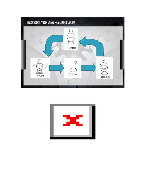 快速原型制造技术是什么？-图2