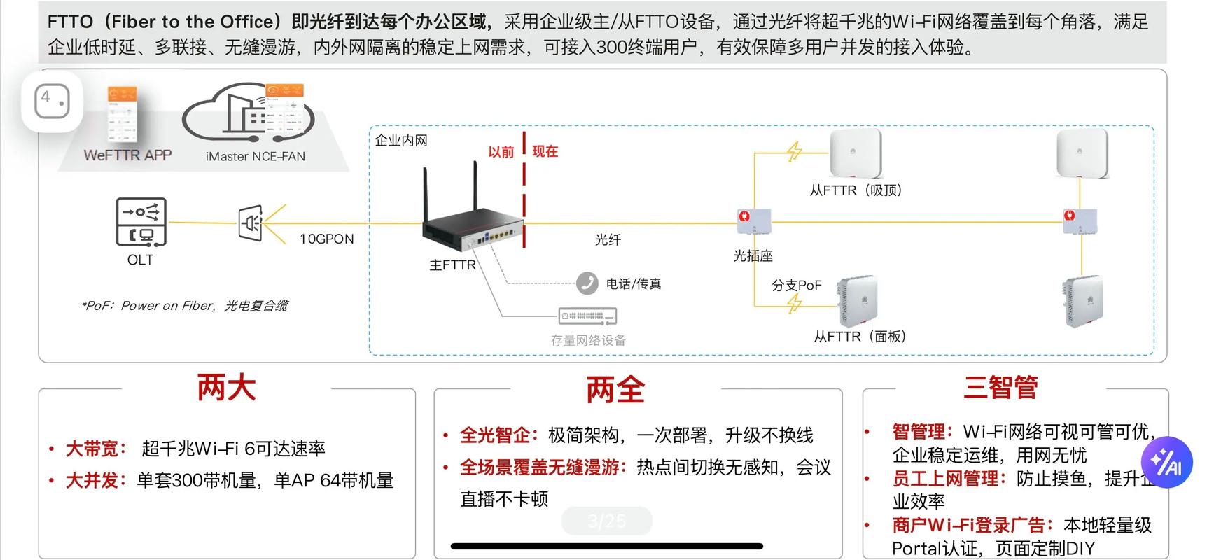 光纤无线融合接入技术如何实现无缝协同？-图2
