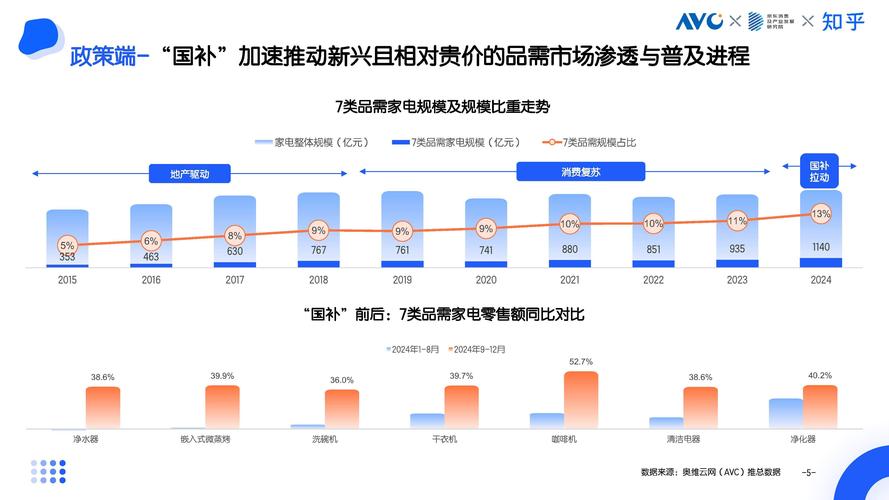 2025年家电维修现状如何？-图1