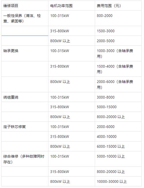 电动机线圈维修怎么收费？-图1