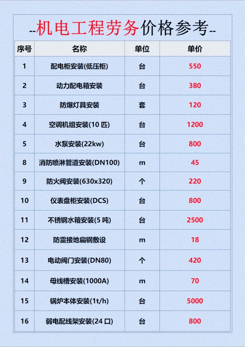 电动机线圈维修怎么收费？-图3