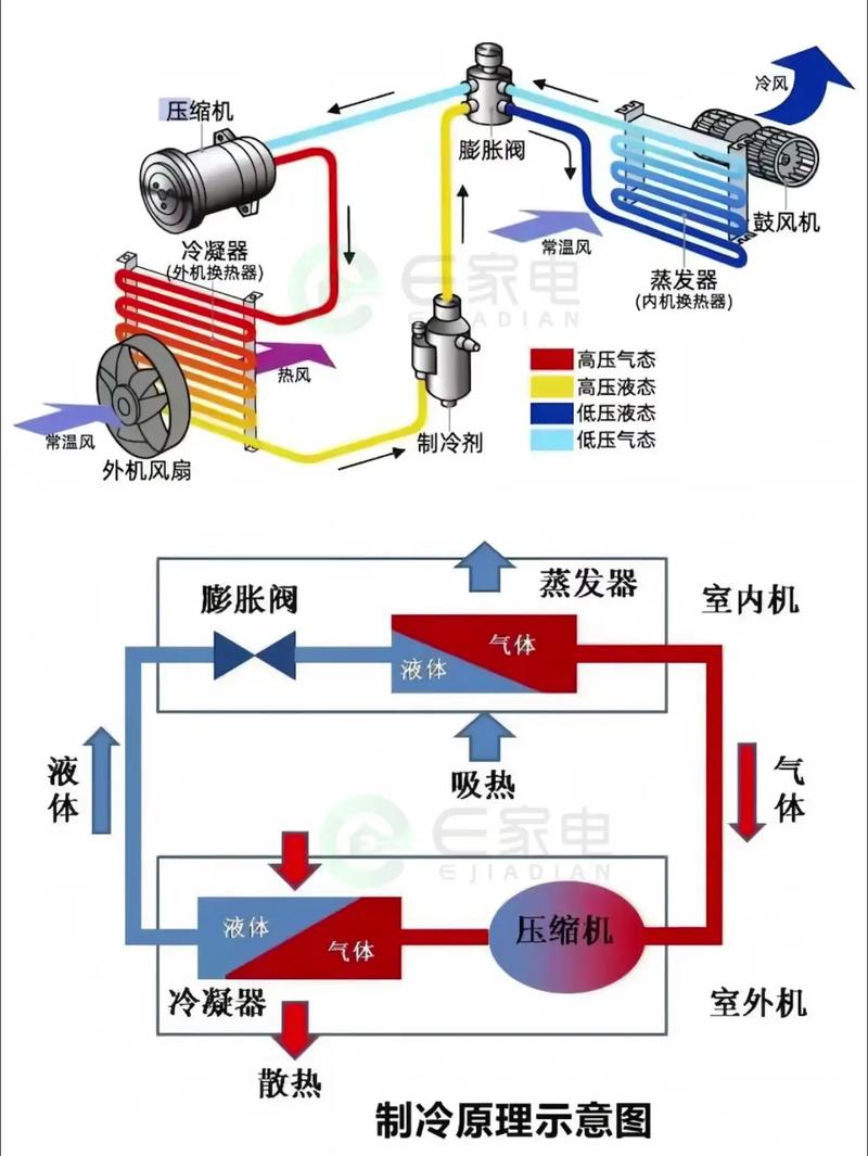 空调原理维修视频教程怎么学？-图2