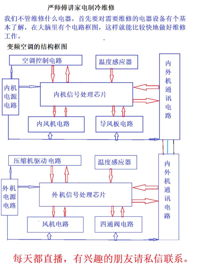 空调原理维修视频教程怎么学？-图3