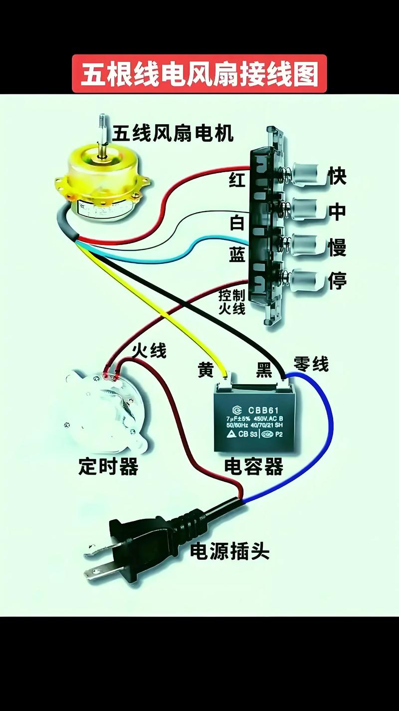 电风扇坏了怎么修？原理先搞懂！-图1