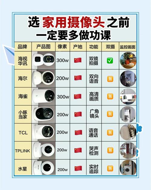 智能监控技术专业学什么?就业方向如何?-图2 智能监控技术专业学什么?就业方向如何?-图2