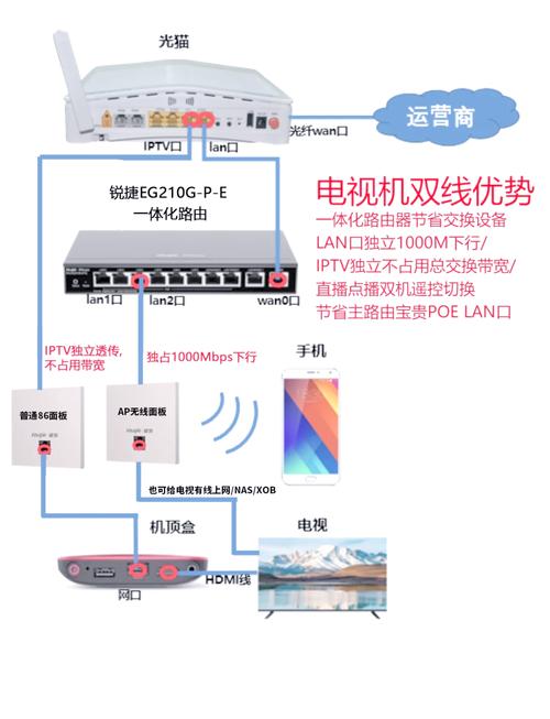 机顶盒维修快速入门，图解如何看懂？-图1