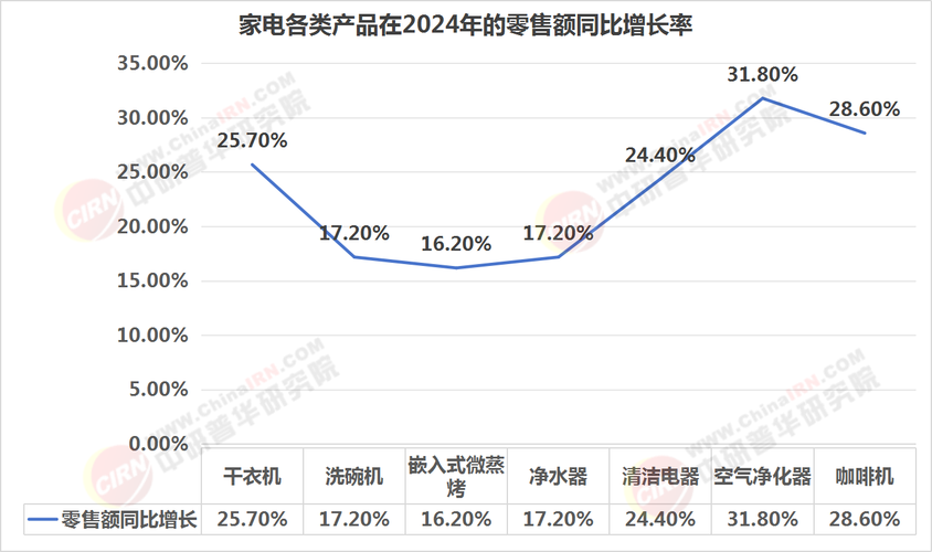 2025年家电维修前景如何?-图1 2025年家电维修前景如何?-图1