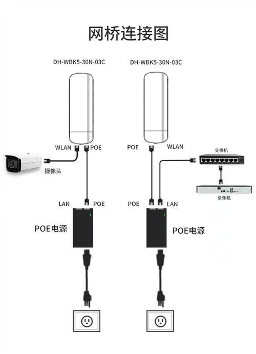 WiFi视频传输如何保障高清稳定?-图3 WiFi视频传输如何保障高清稳定?-图3