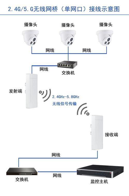 WiFi视频传输如何保障高清稳定？-图2