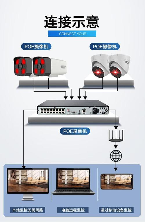 海康视频监控方案有哪些核心技术优势？-图3