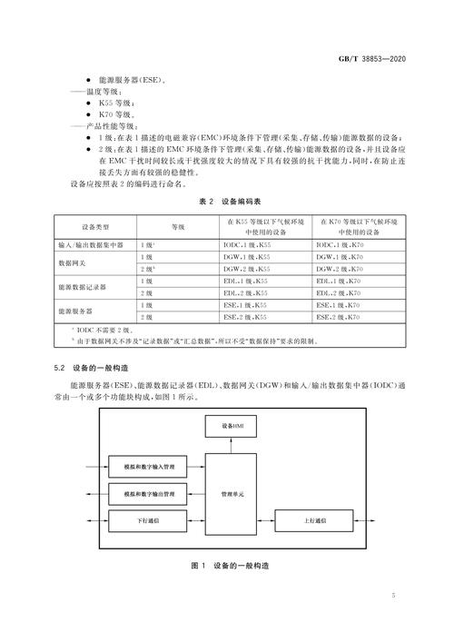 数据采集系统技术要求有哪些核心要点？-图2