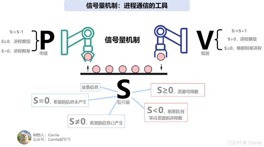 TD-LTE同步技术如何实现?-图1 TD-LTE同步技术如何实现?-图1