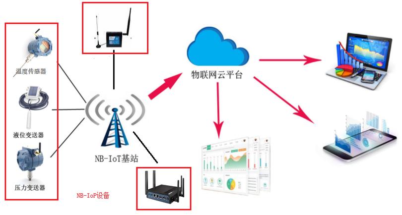 TD-LTE同步技术如何实现？-图3
