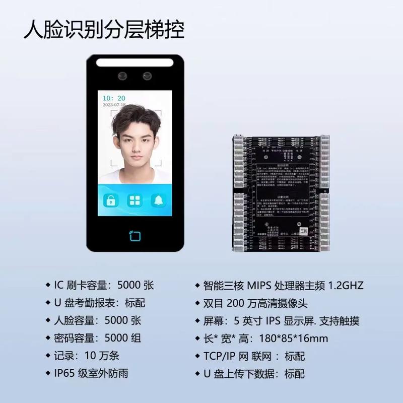 人脸识别需哪些核心技术支撑？-图3