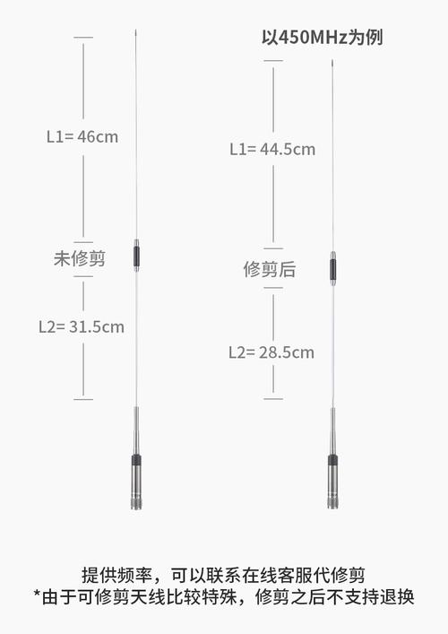 汽车低频天线技术要求有哪些核心要点?-图1 汽车低频天线技术要求有哪些核心要点?-图1