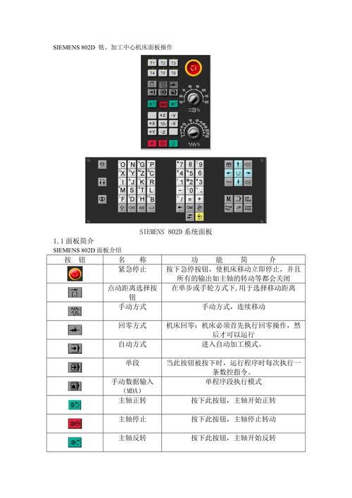 西门子802D系统维修常见问题有哪些?-图2 西门子802D系统维修常见问题有哪些?-图2