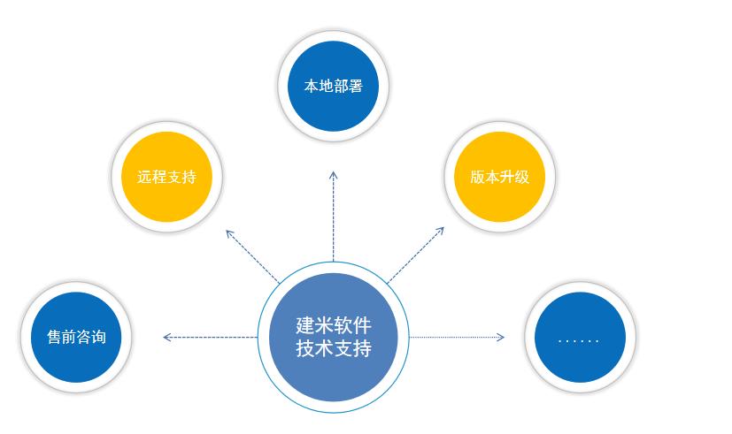 Altera技术支持如何高效获取？-图1