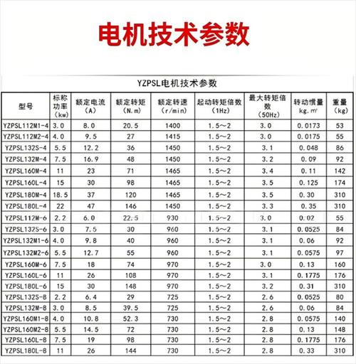 单相异步电动机维修数据有哪些关键参数？-图1