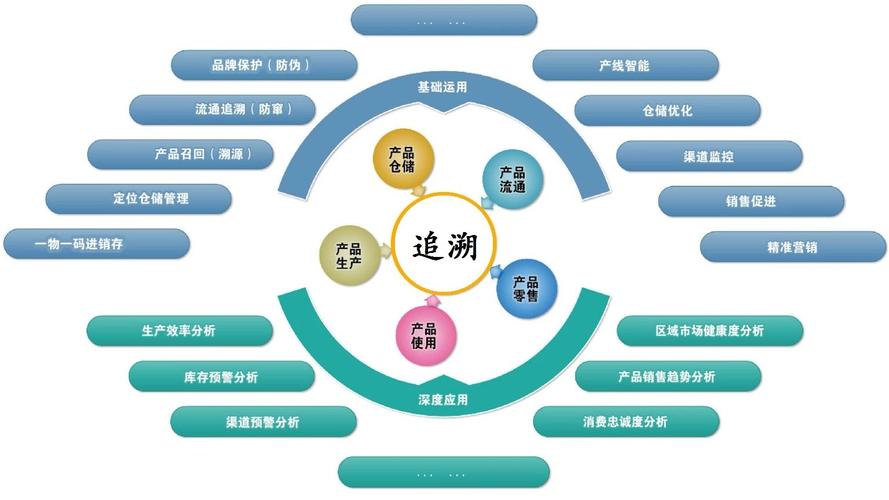 RFID防伪溯源技术如何保障真实与可信？-图2