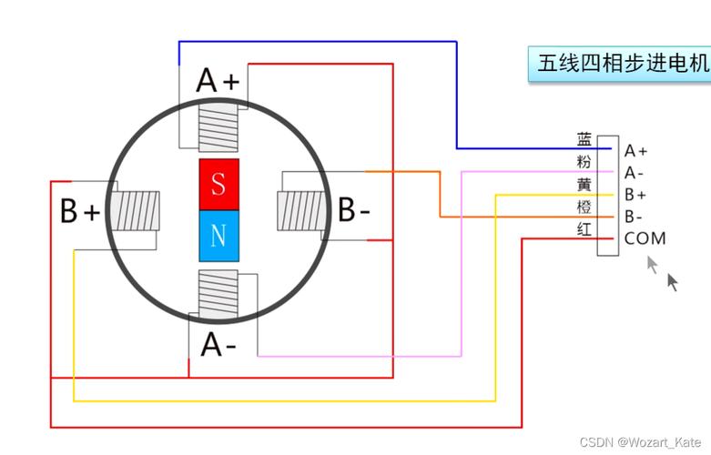 步进电机技术PDF，核心要点有哪些？-图2
