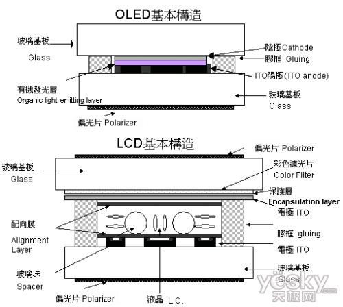 AMOLED技术书籍核心是什么？-图3