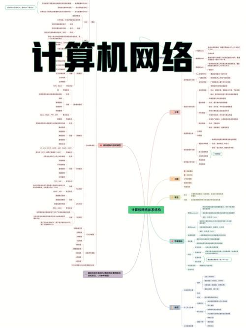 计算机网络技术有哪些核心功能？-图3