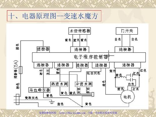 洗衣机维修PDF哪里能下载?-图3 洗衣机维修PDF哪里能下载?-图3