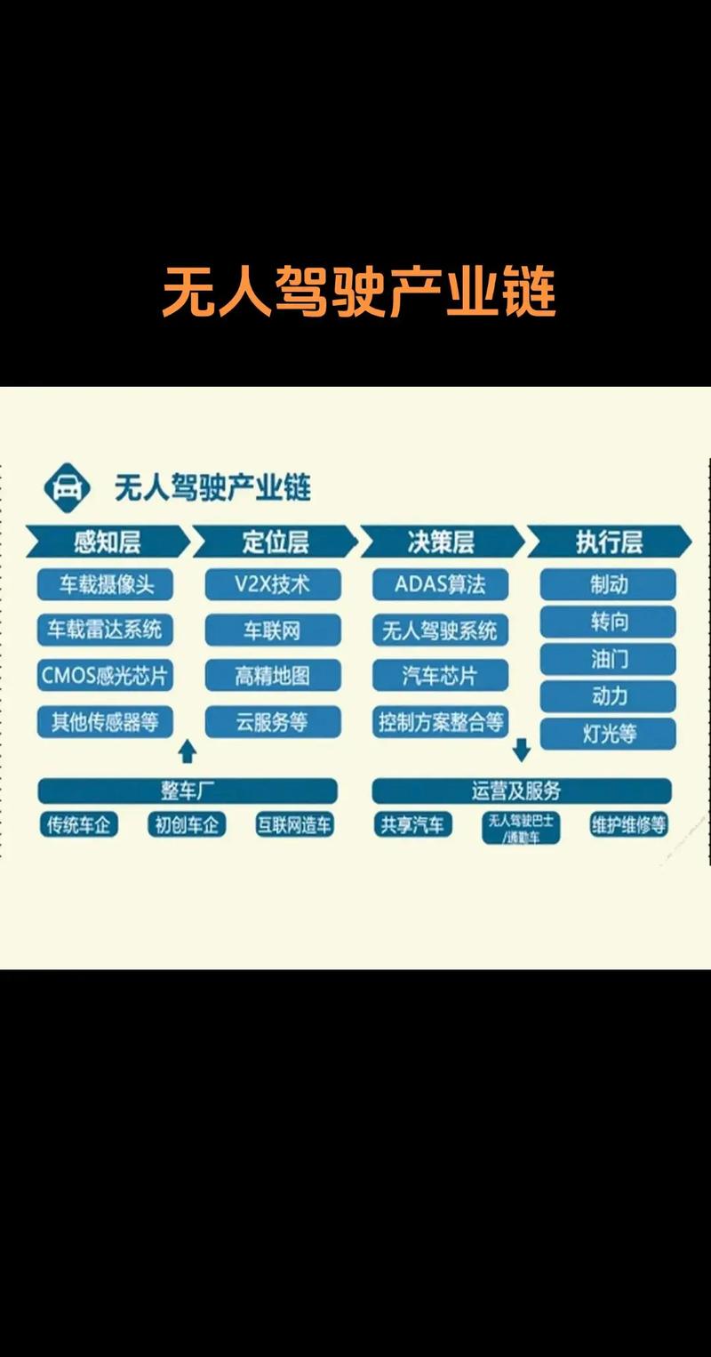 无人驾驶技术前景如何？-图1