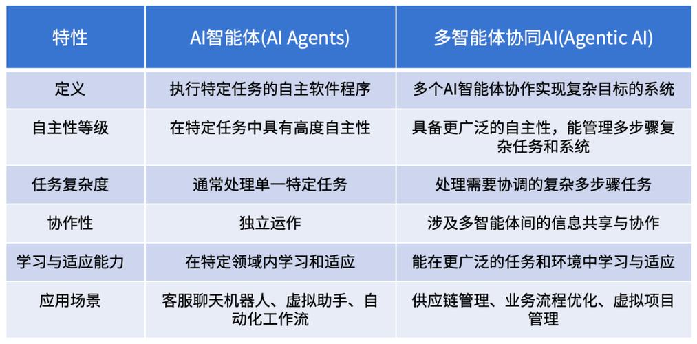 人工智能涉及哪些核心技术？-图3