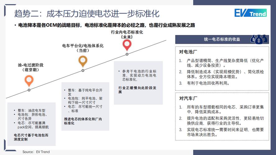 动力电池技术未来将如何突破？-图1