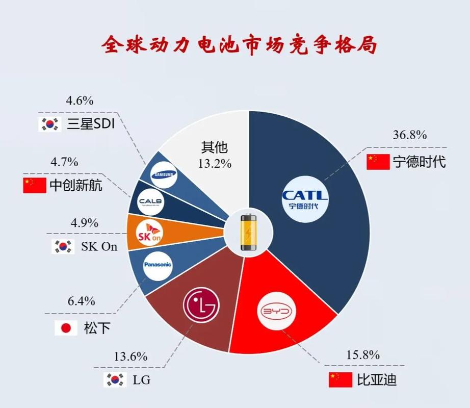 动力电池技术未来将如何突破？-图2