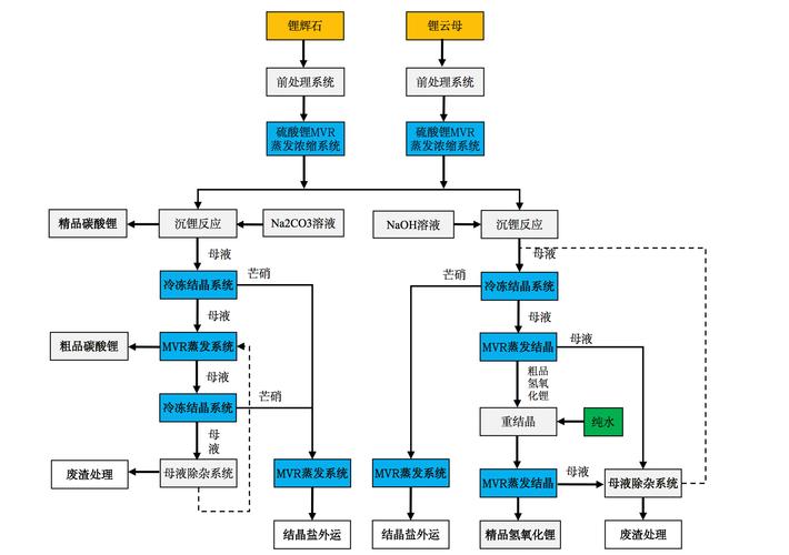 锂电池电池组技术方案有何核心优势？-图2