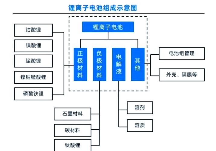 锂电池电池组技术方案有何核心优势？-图1