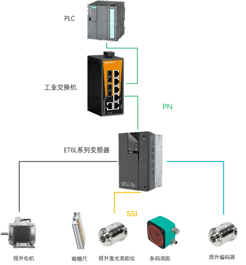 中高压变频器应用技术有何核心优势？-图2