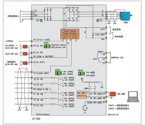 丹佛斯变频器控制技术有何核心优势？-图2