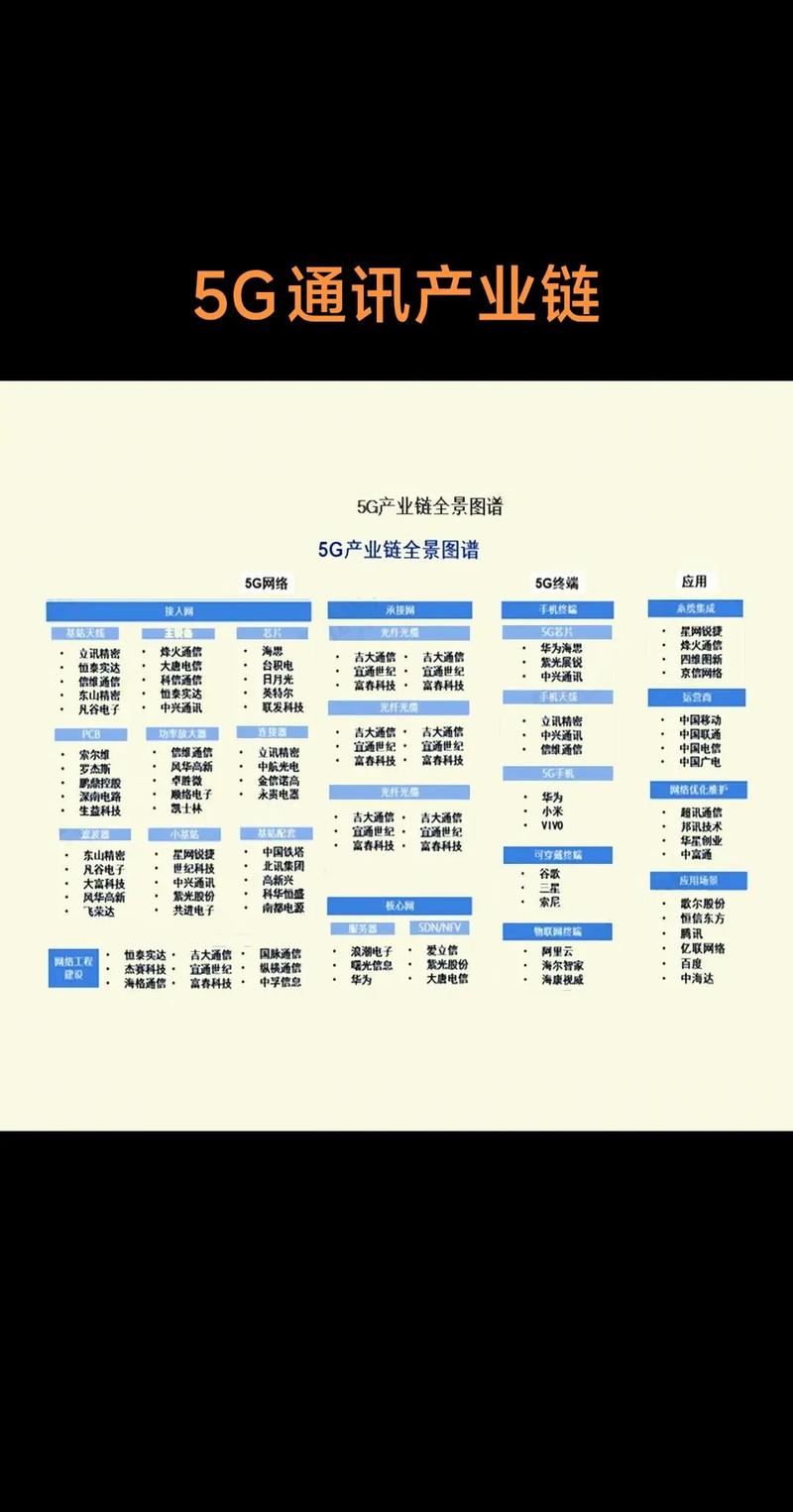 5G关键技术有哪些核心突破？-图3