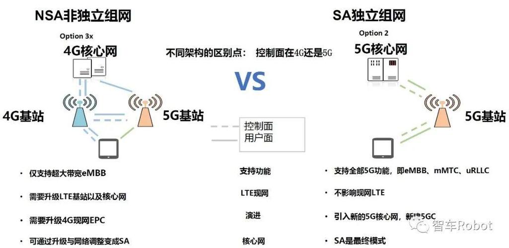 5G关键技术有哪些核心突破？-图2