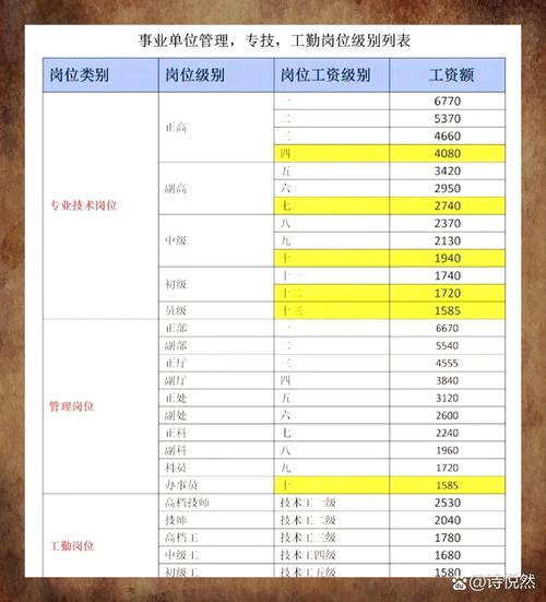 嵌入式技术与应用工资水平如何？-图2
