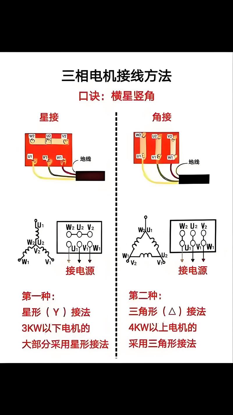电动机维修技术基本功有哪些要点？-图1