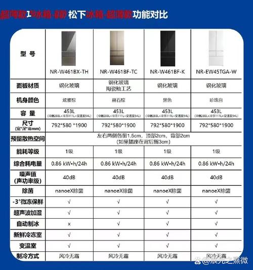 松下冰箱维修手册哪里找？-图1