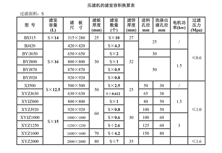 有源滤波器技术规格书核心参数有哪些？-图1