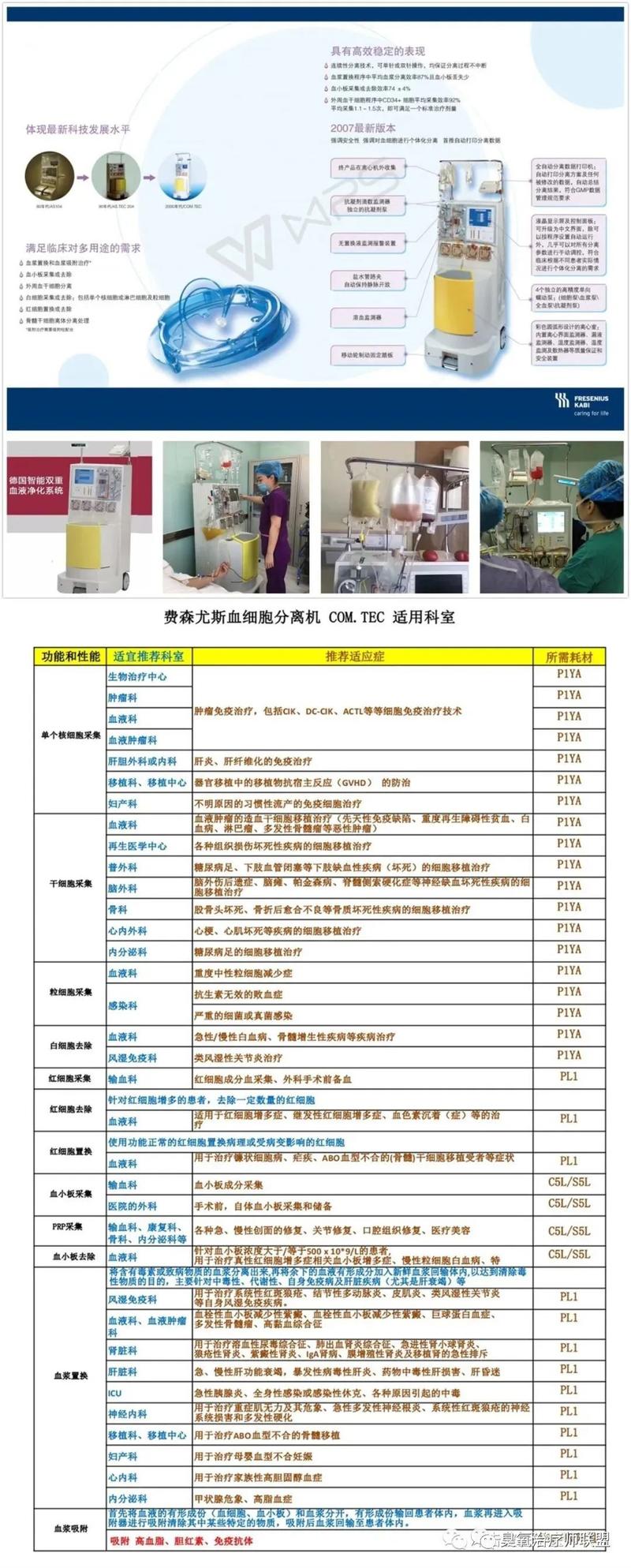 血细胞分离机品牌哪个好？-图3
