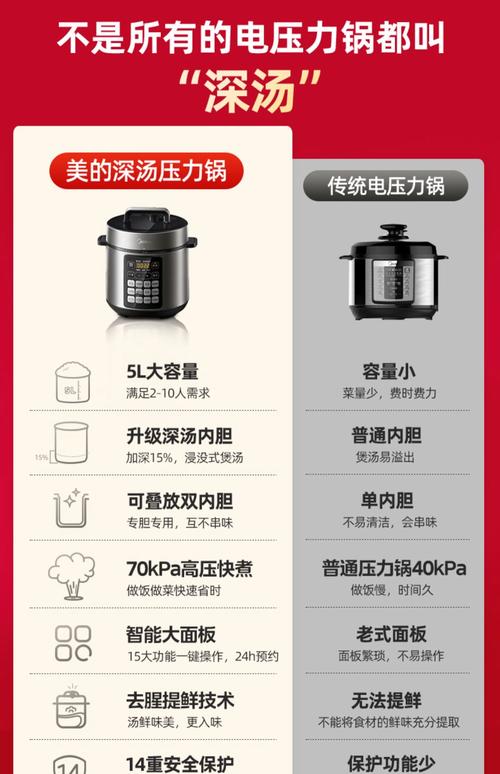 美的电压力锅维修手册怎么用?-图2 美的电压力锅维修手册怎么用?-图2