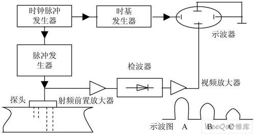 超声波探伤仪如何实现缺陷精准检测？-图1